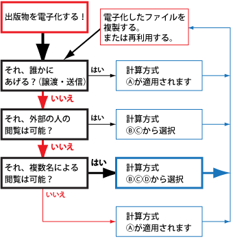 電子化許諾 料金計算方式フローチャート Case1