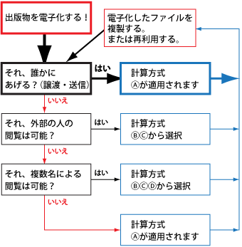 電子化許諾 料金計算方式フローチャート Case2